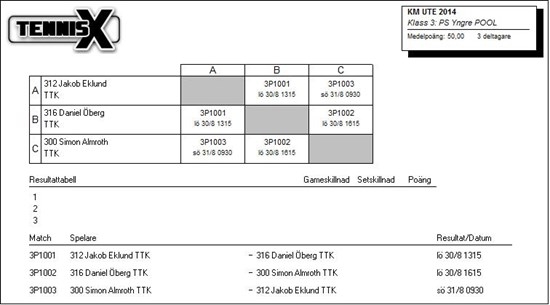 3P_-_PS_Yngre_POOL