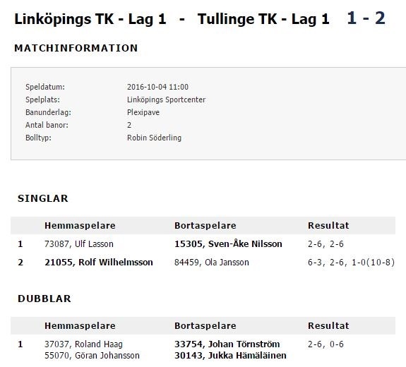 image: Vinst i seriepremiären för Herrrar 65!